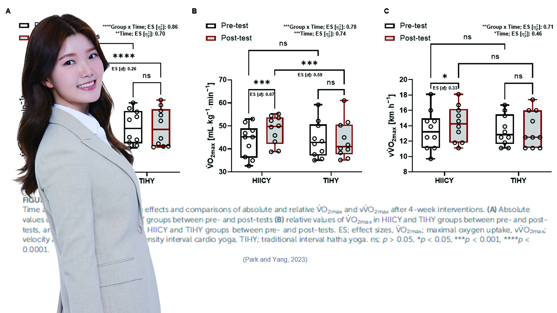 스포츠의학대학원 운동생리학실 박소영 원우생, SCIE 국제 학술지 ‘Frontiers in Physiology’ 제1 저자 논문게재