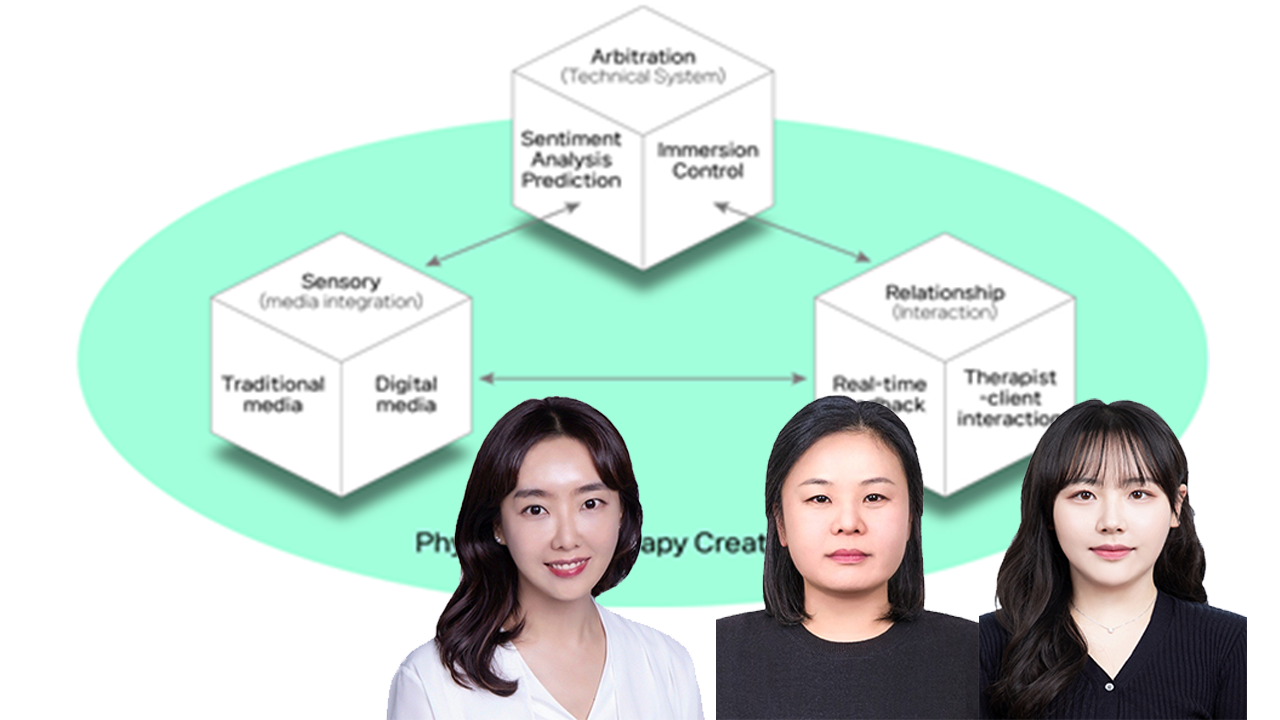 박윤미 교수 연구팀, Phygital 기반 미술치료 이론모델 ‘PTFM’ 제안…  국제 학술지 ‘The Arts in Psychotherapy’에 게재