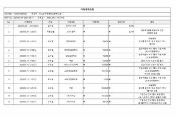 5월~8월 총학생회비 결산안